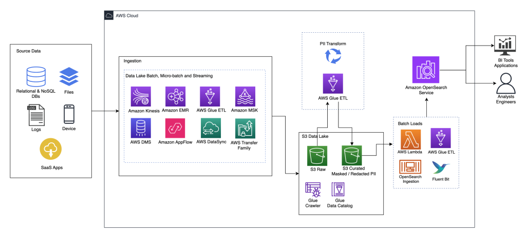 os_glue_architecture