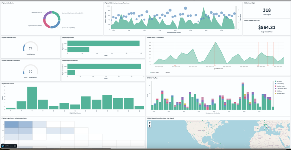 Opensearch Dashboard