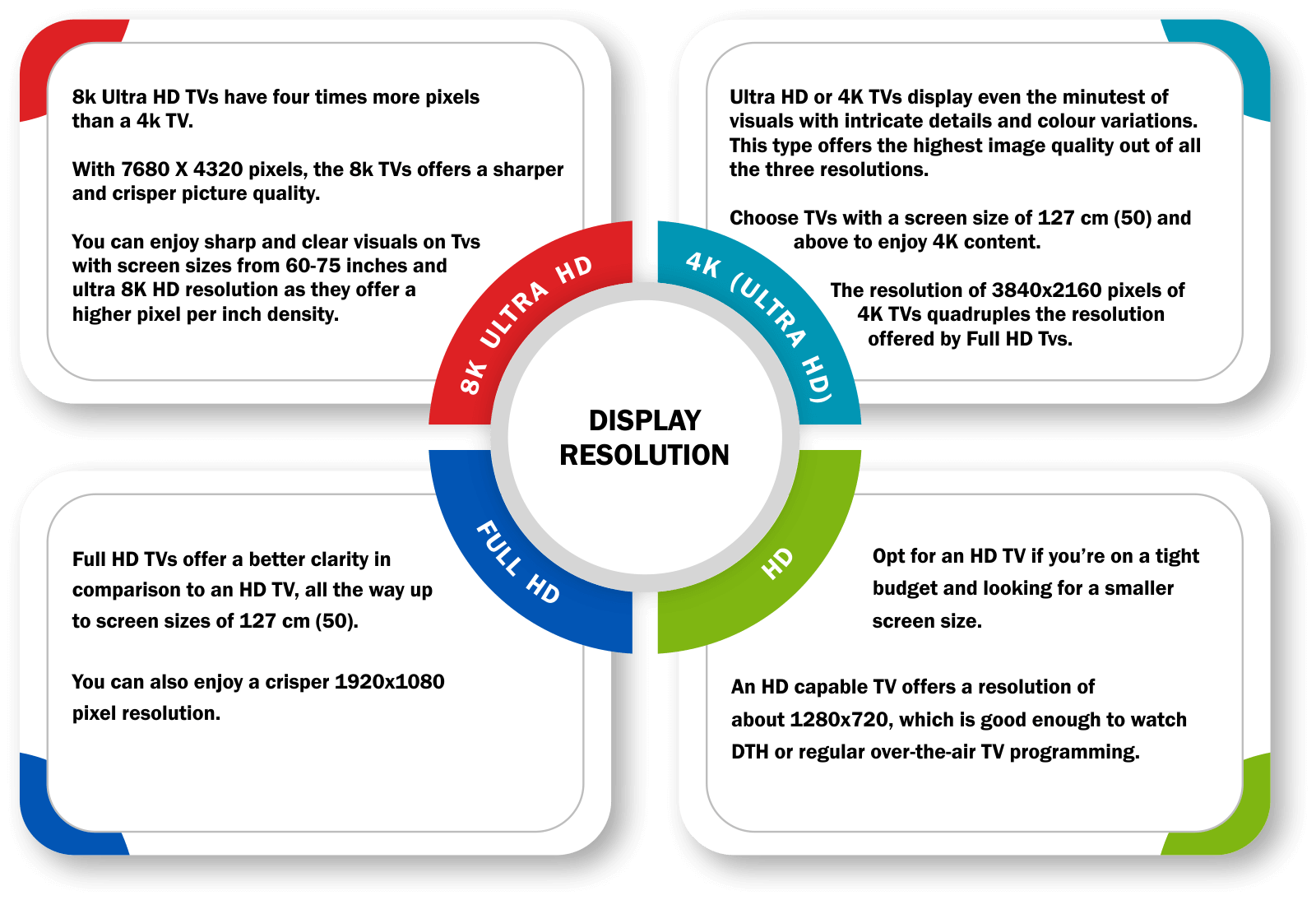 Display Resolution