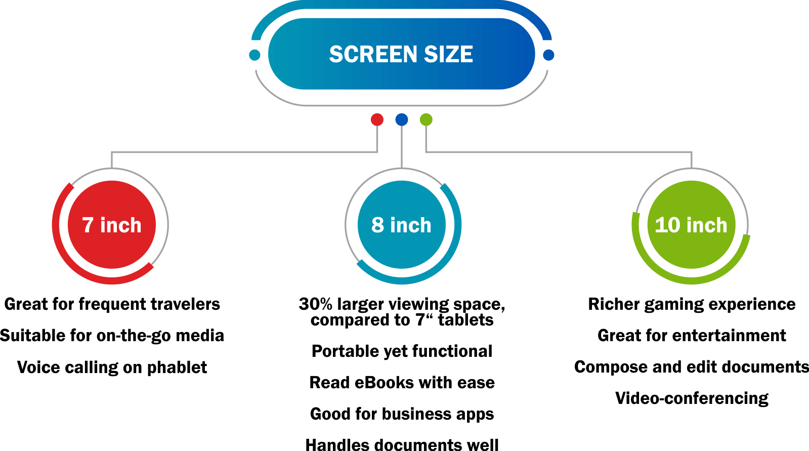 Dimensions of TV stands based on the screen size