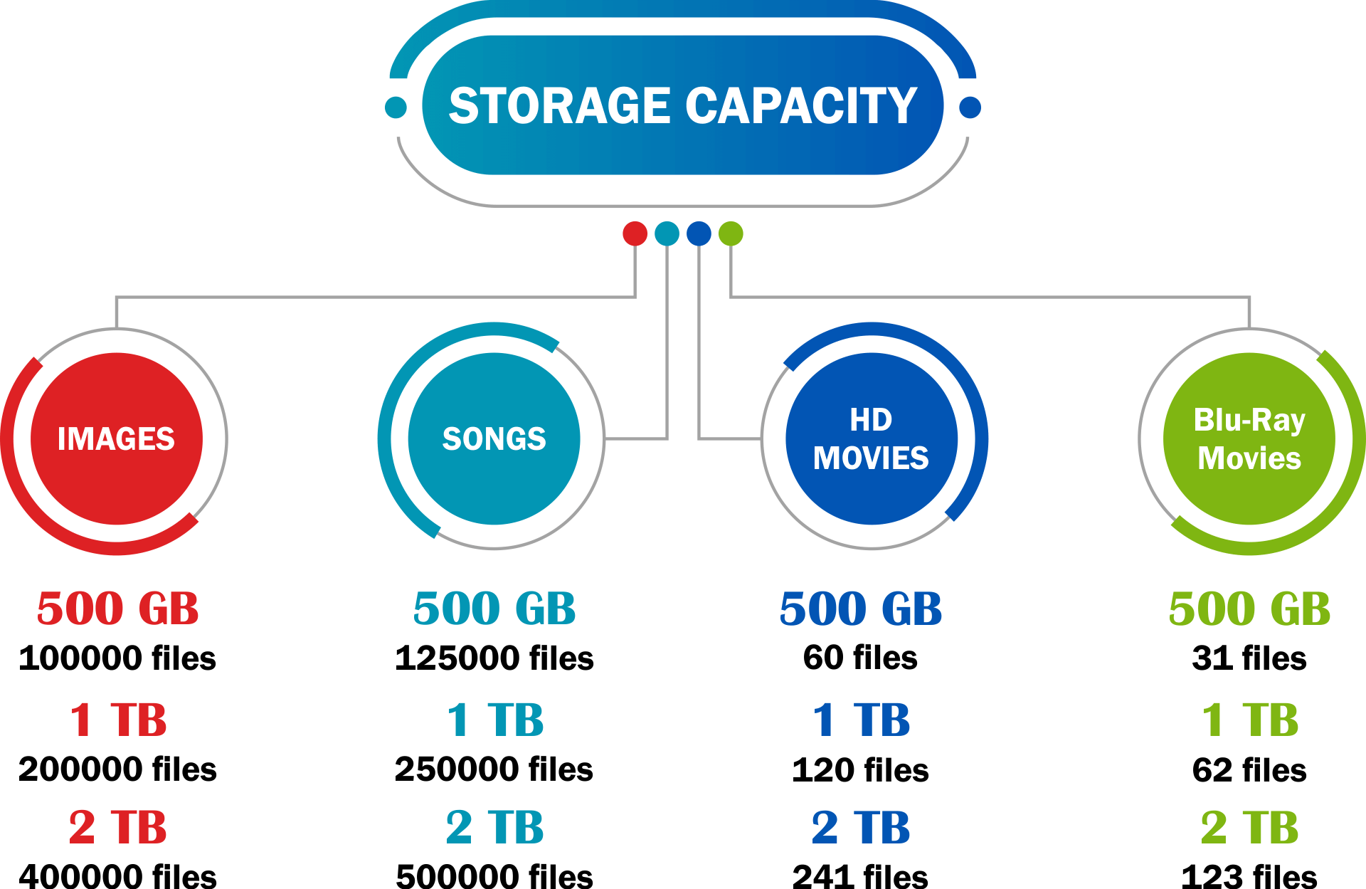 Storage Capacity