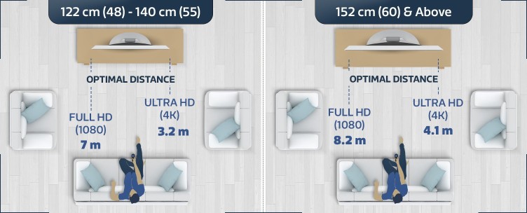 Viewing Distance