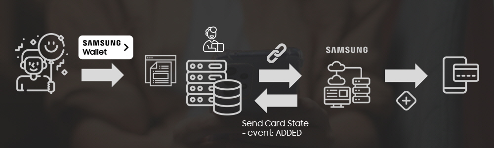 Register Wallet Cards