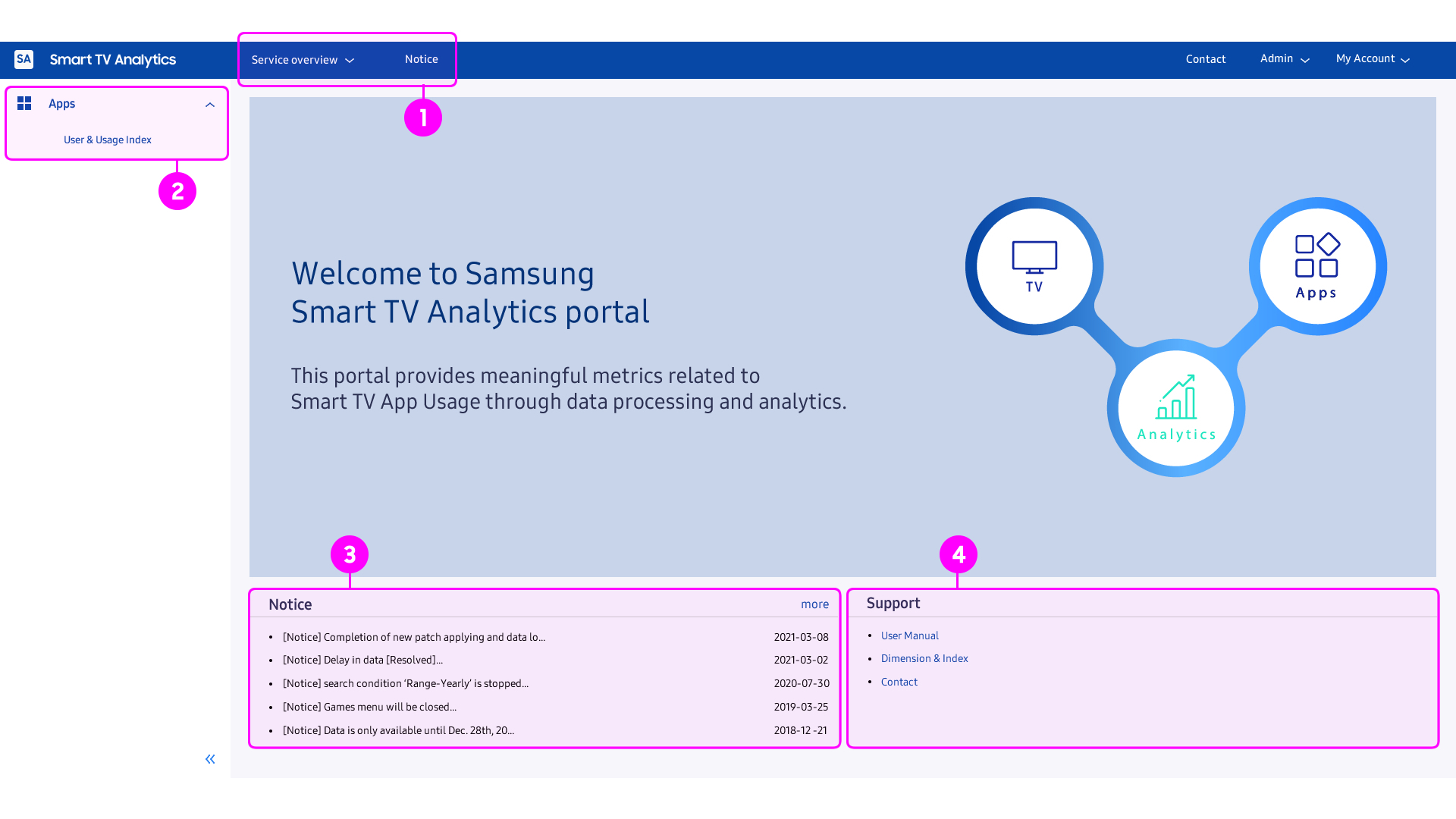 Figure 1. Samsung Smart TV Analytics main page