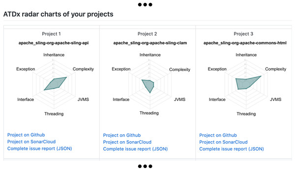 Report example: Snippet of an overview of the ATDx project analysis results.