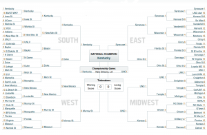 Finall ELO Predicted Bracket