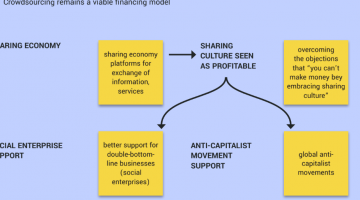 a visioning document flowchart