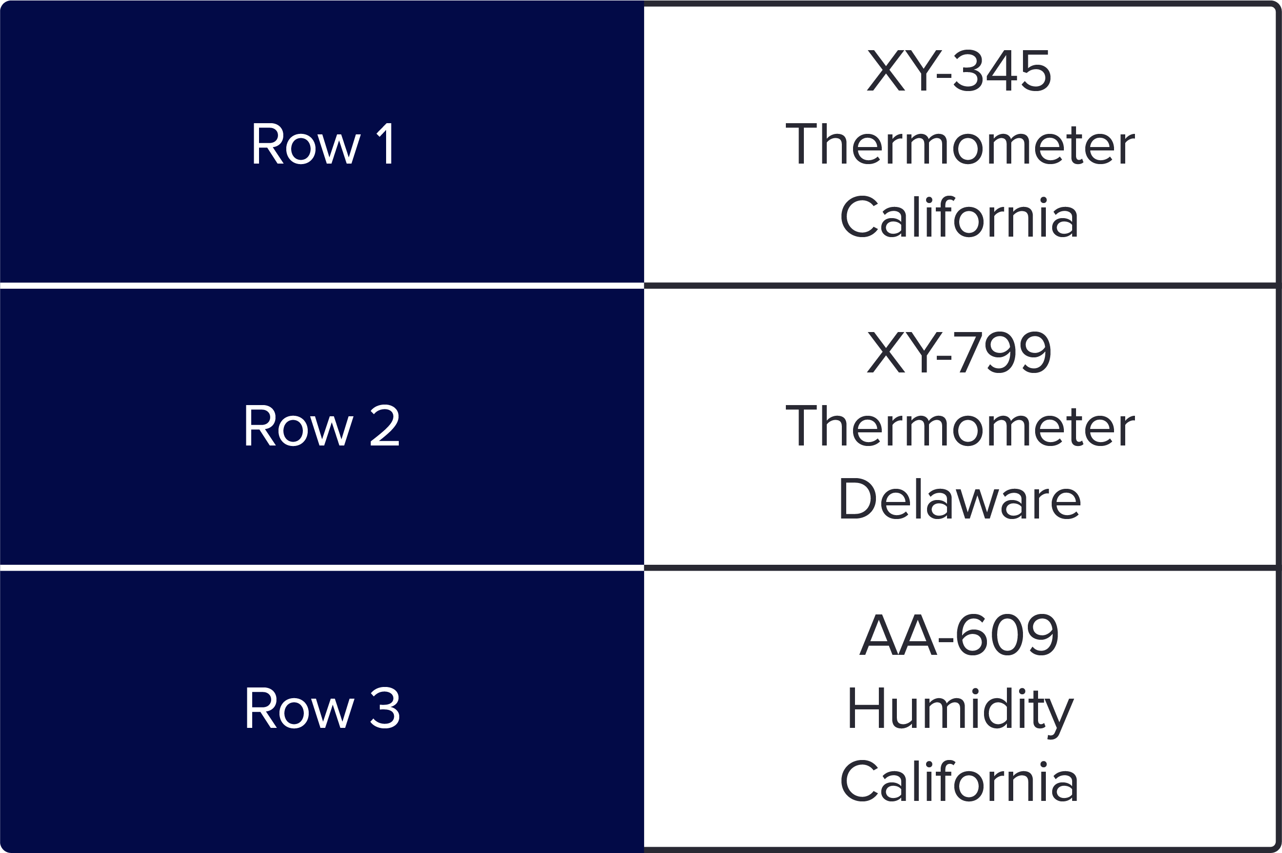 Table Diagram 3