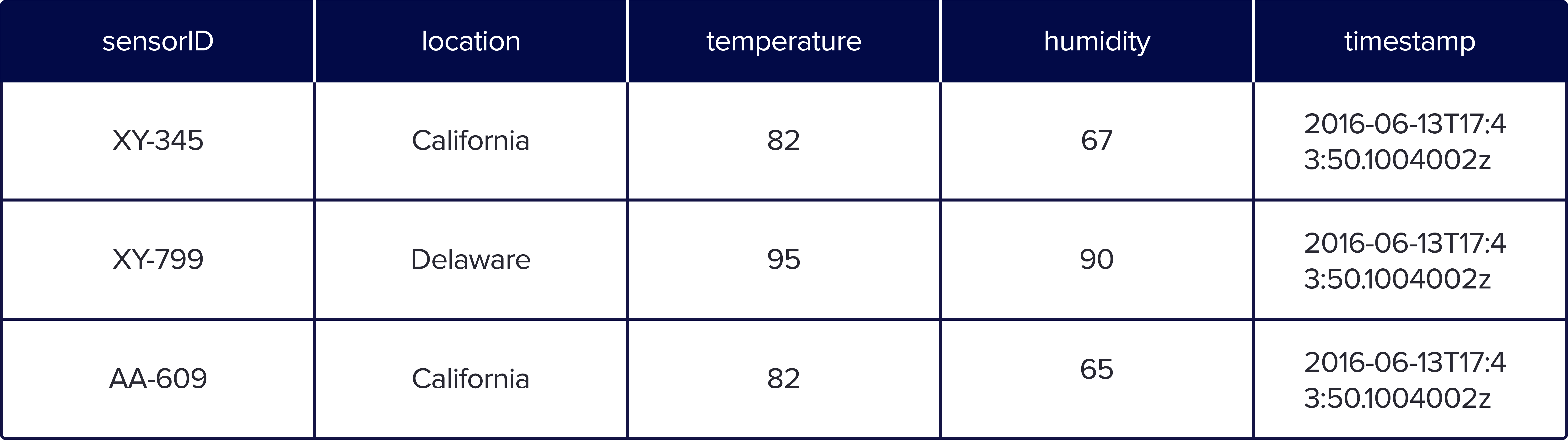 Table Diagram 1 09.12.2022v1