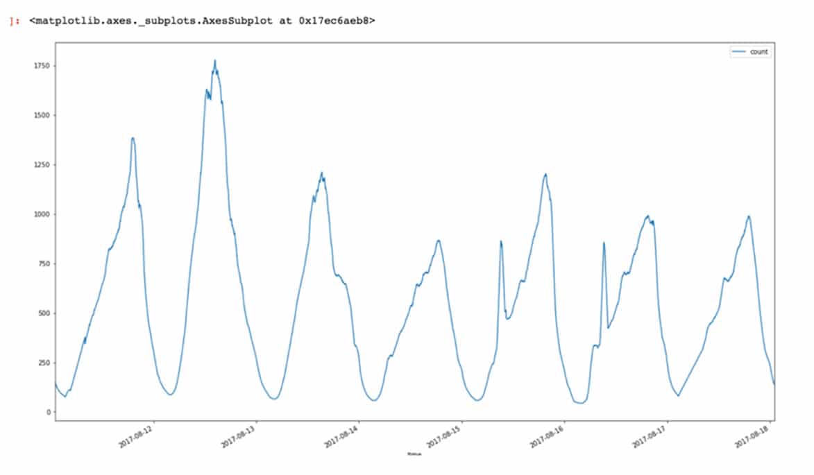 moving-statistics-1