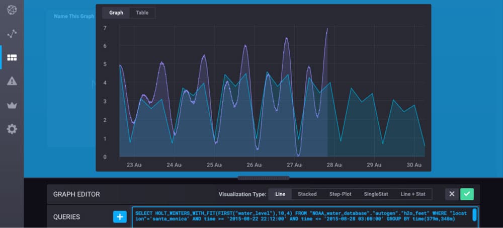 Graph-editor