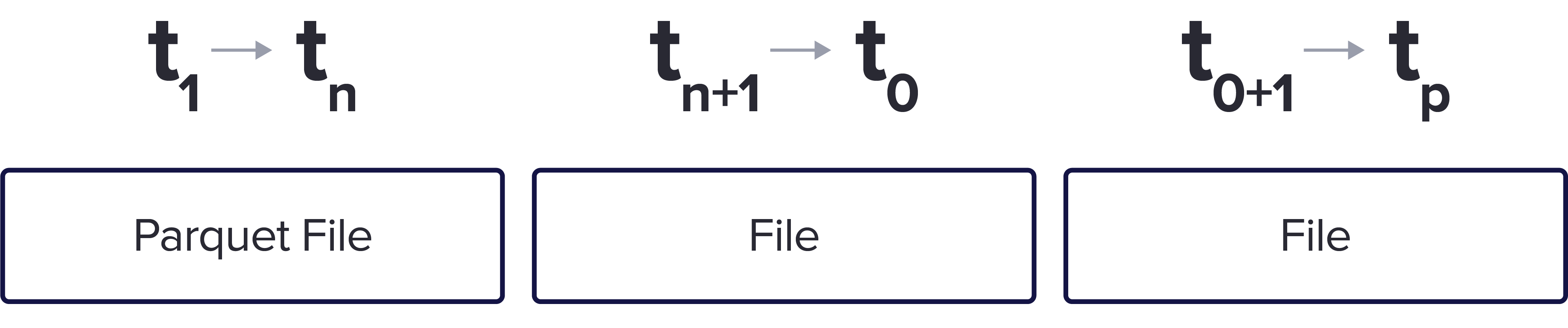 Table Diagram