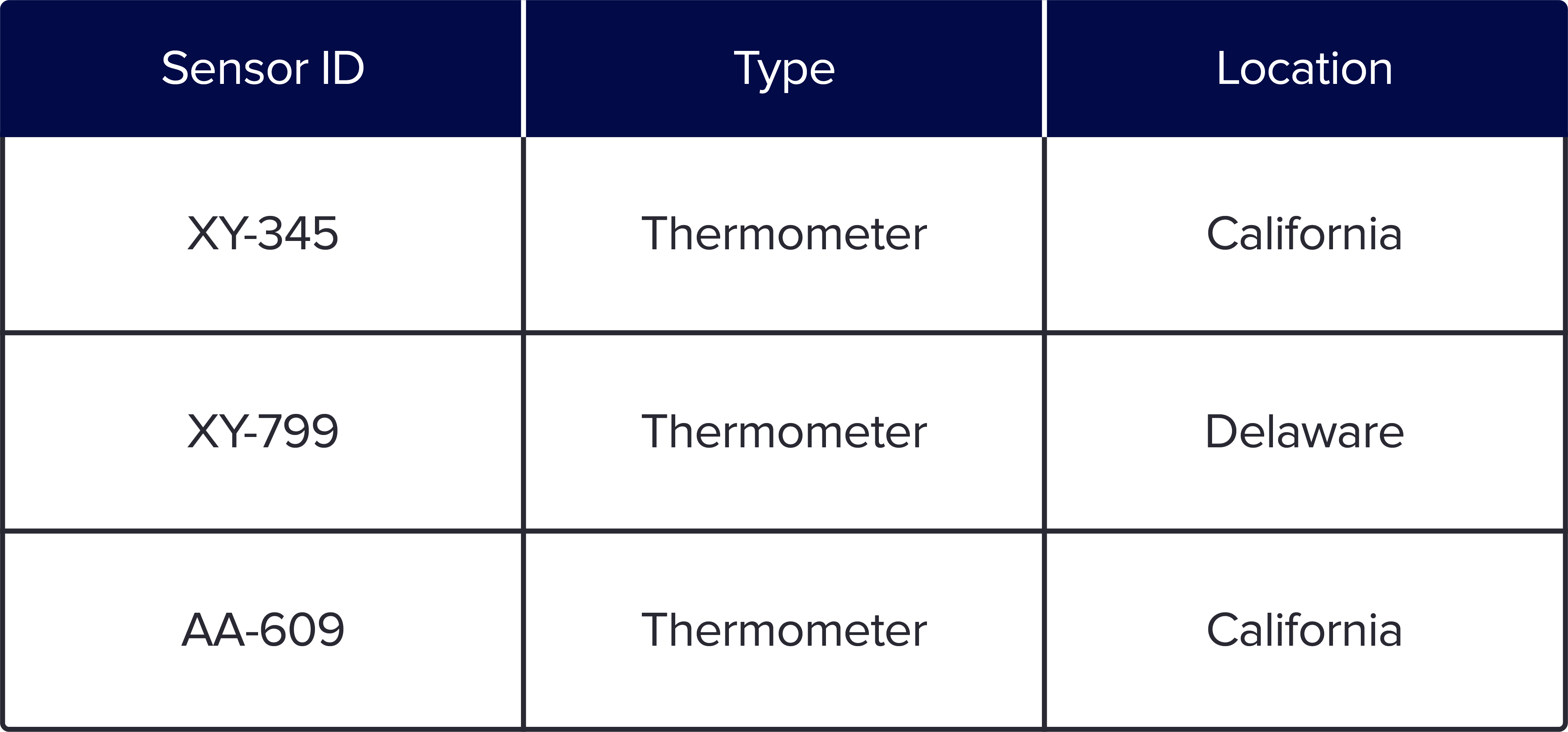 Table Diagram