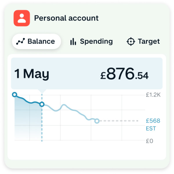 Bank account activity analysis on trends app screen