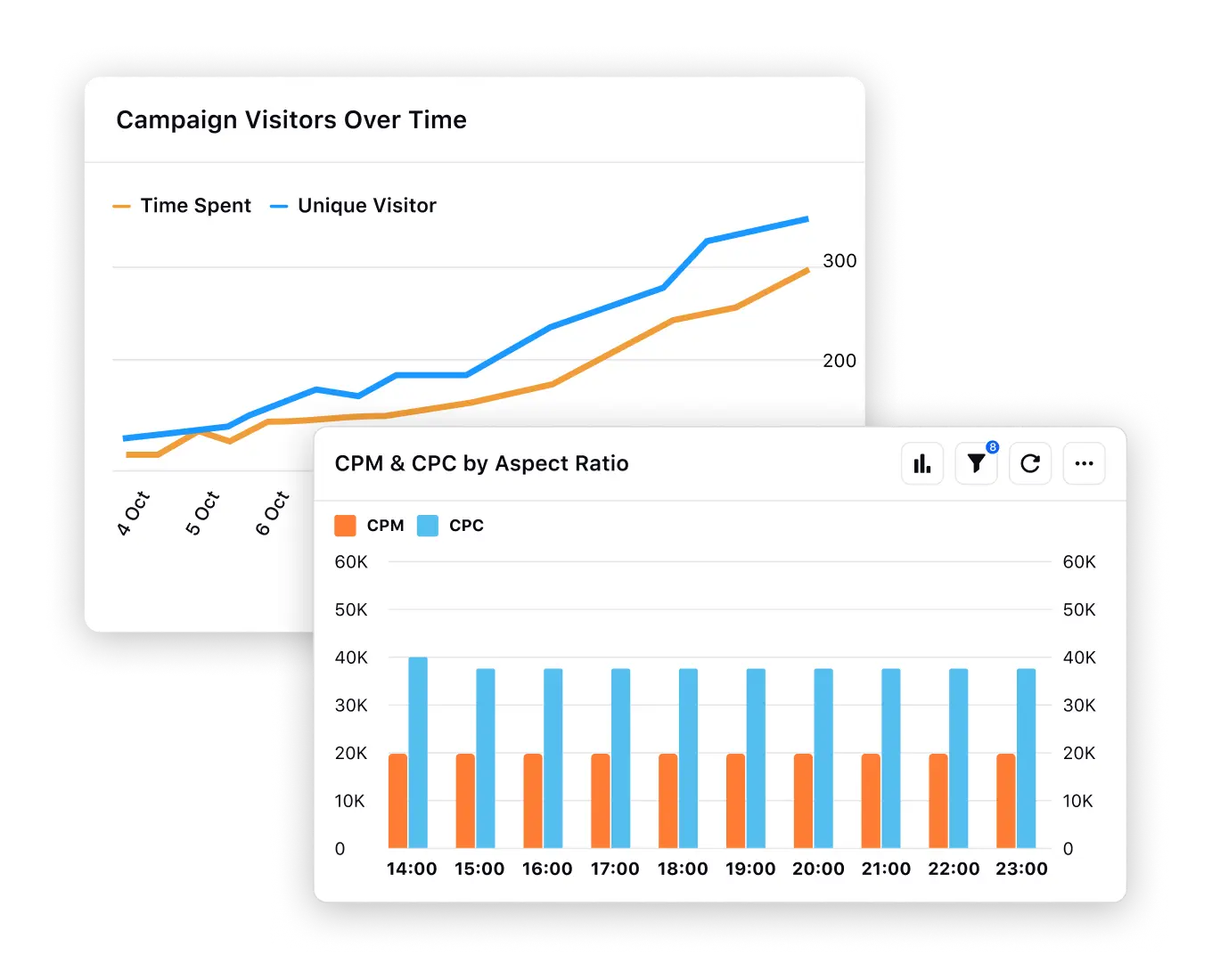 Business-specific Metrics