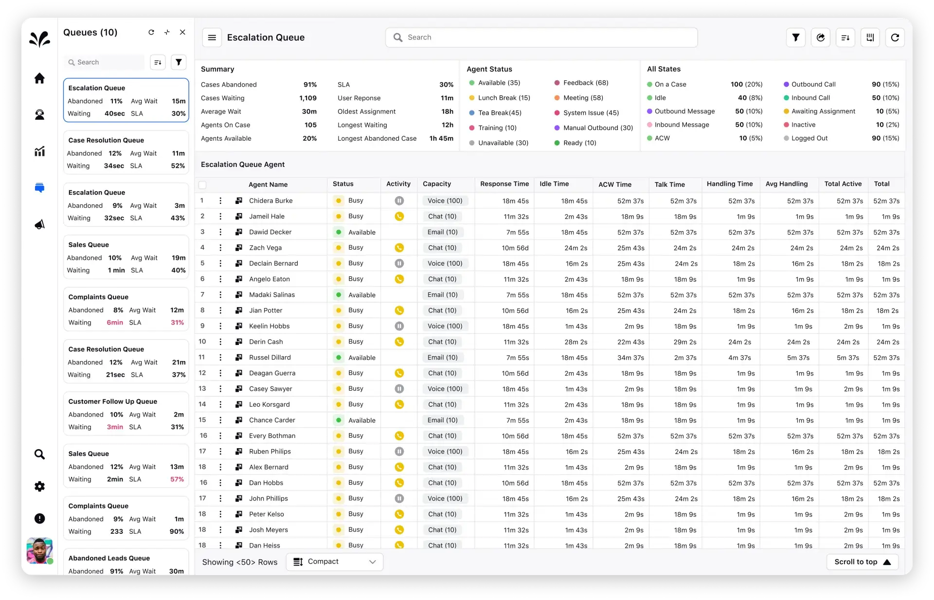 Boost team productivity by up to 20% with Supervisor Console