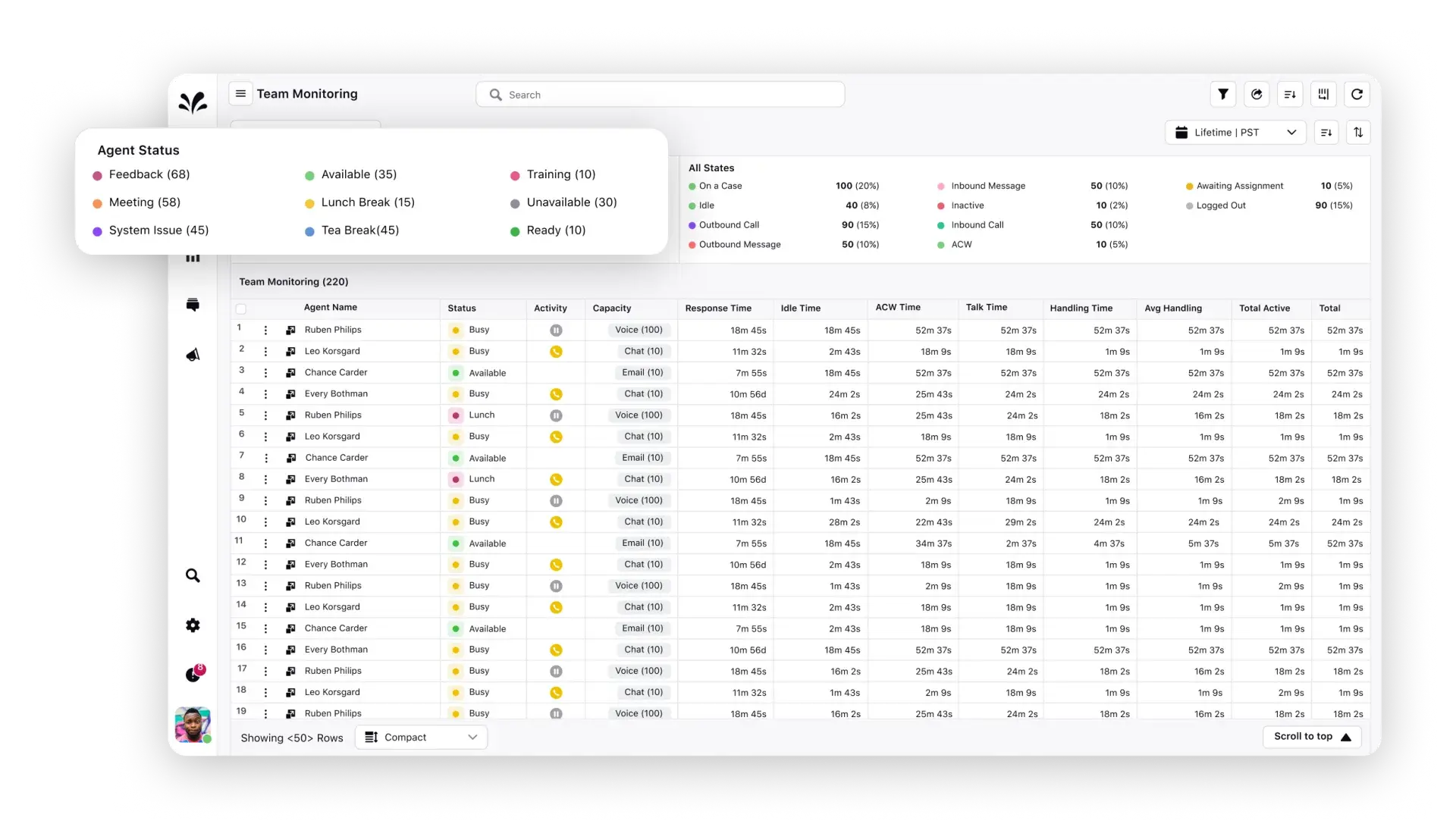 Monitor critical events and react instantly 