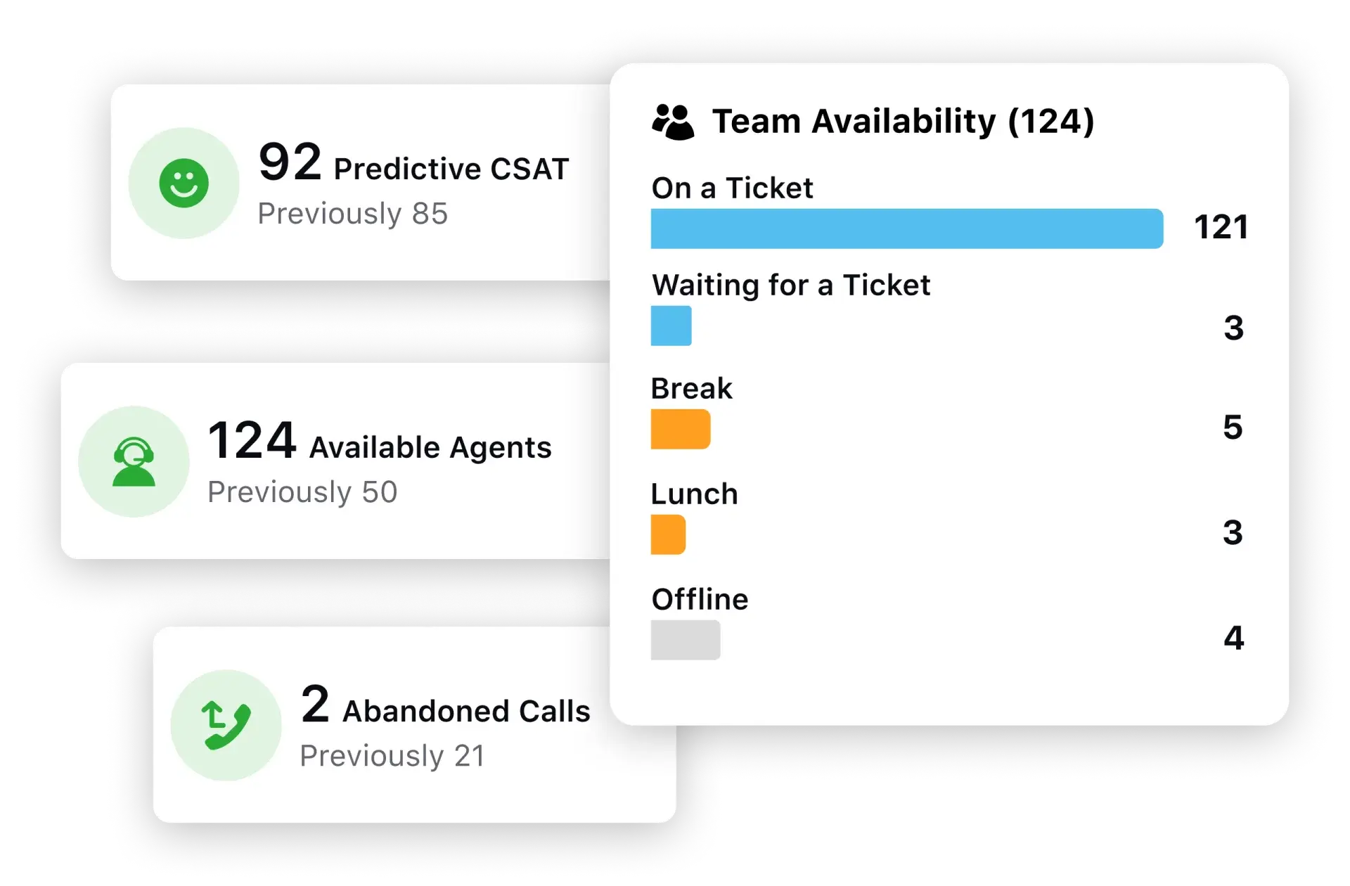 Minimize your call abandonment rate 