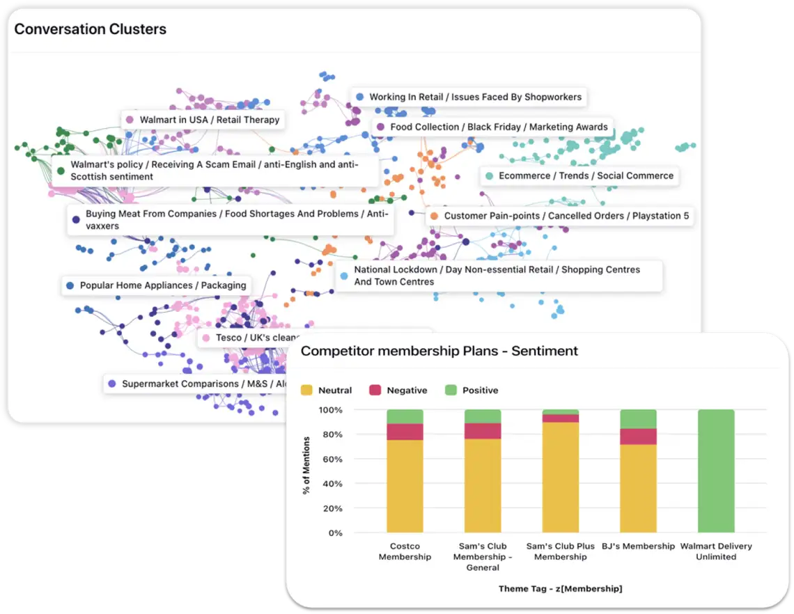 Sprinklr social listening dashboard for Retail industry