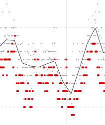 R Analysis of bias in opinion polls