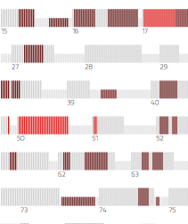 Visualizing Plagiarism