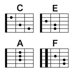 Guitar chord