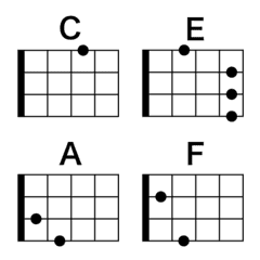 Ukulele chord