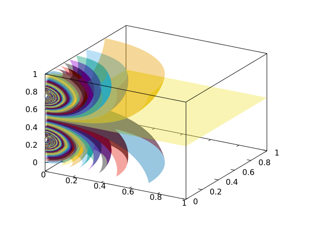 [Multiple isosurfaces]