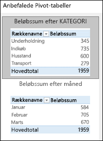 Dialogboksen Anbefalede pivottabeller i Excel