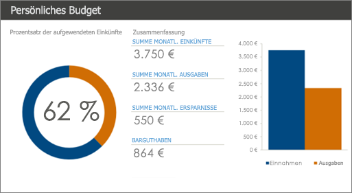 Neue persönliche Excel-Budgetvorlage mit kontrastreichen Farben (Dunkelblau und Orange auf weißem Hintergrund).