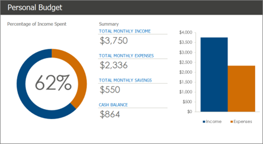 New Personal budget Excel template with high contrast colors (dark blue and orange on a white background).