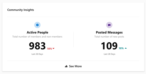 Screenshot showing Yammer community insights with the See More button
