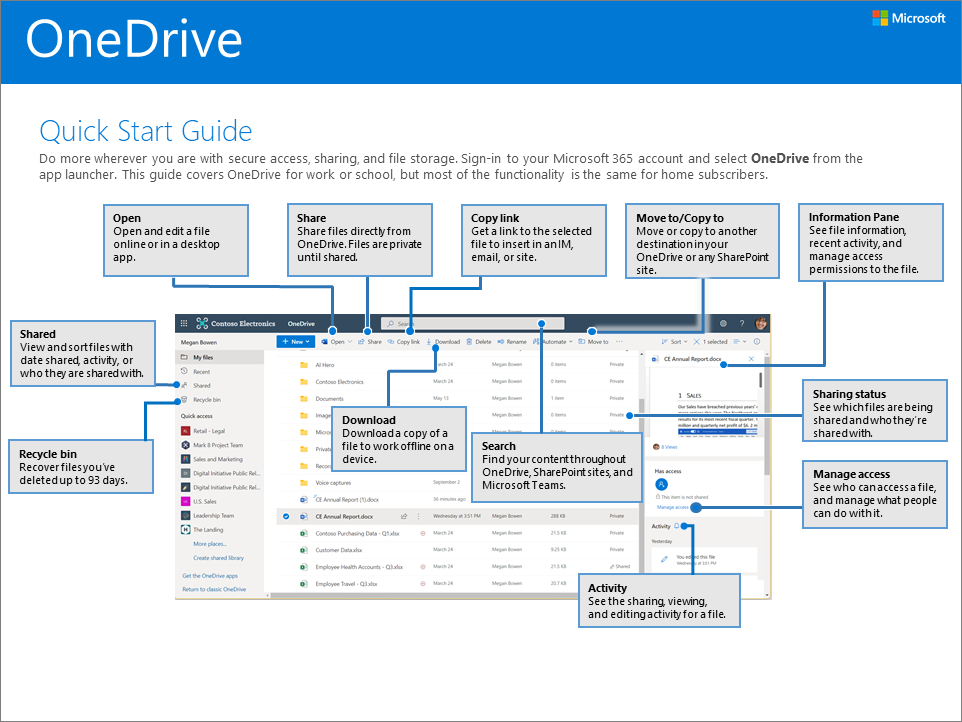 Panduan Mulai Cepat OneDrive