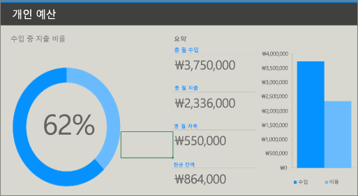 낮은 대비(회색 배경에 파랑 및 연한 파랑) 색을 사용하는 이전 개인 예산 Excel 서식 파일입니다.