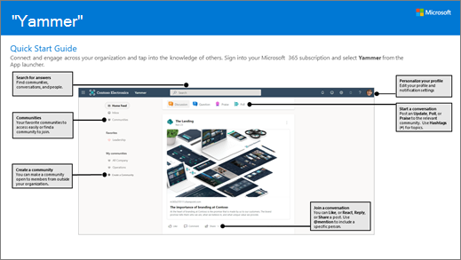 Atsisiunčiamas greito pasirengimo darbui su „Yammer“ vadovas