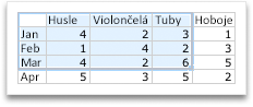 Selecting more data for an Office chart