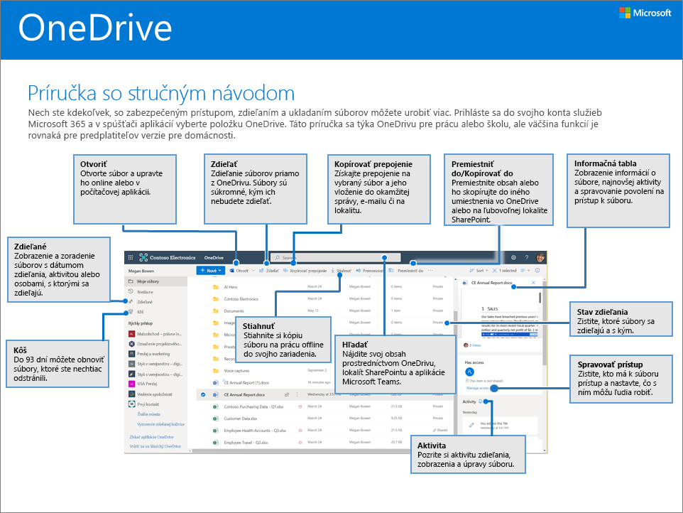 Príručka so stručným návodom pre OneDrive