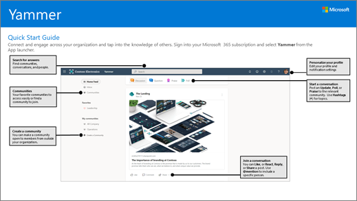 Yammer vodiči za brzi početak koji se mogu preuzeti