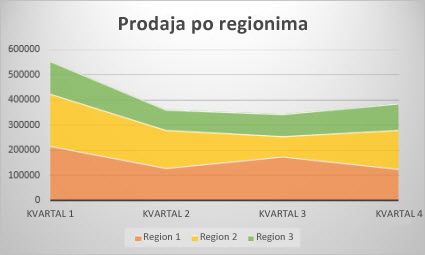 Oblasni grafikon