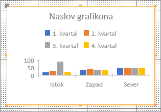 Uzorak grafikona