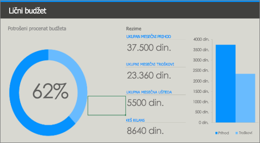 Stari Excel predložak ličnog budžeta sa bojama niskog kontrasta (plava i svetloplava na sivoj pozadini).