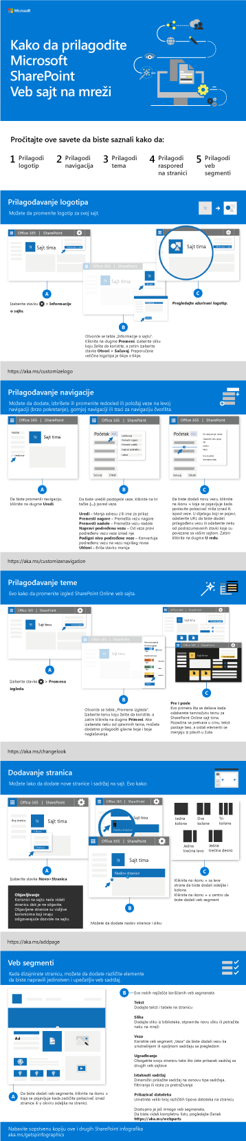 Prilagođavanje SharePoint sajta