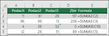 Excel prikazuje grešku kada se formula ne podudara sa obrascem susednih formula