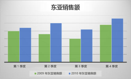 簇状柱形图