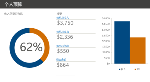 具有高对比度颜色（白色背景上深蓝色和橙色）的旧版个人预算 Excel 模板。