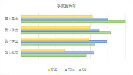 条形图