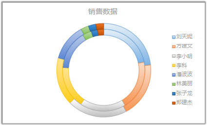 圆环图