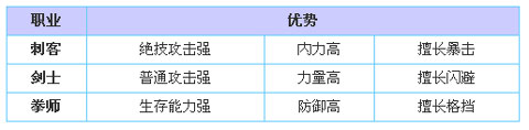 四大萌捕