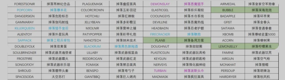 霓虹深渊最新版本