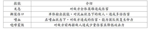 地牢求生2无限刷商店版游戏攻略1